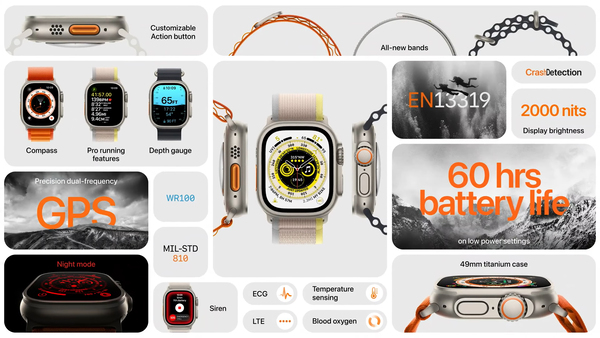 Tổng hợp tất cả điểm nổi bật có trên Apple Watch Ultra